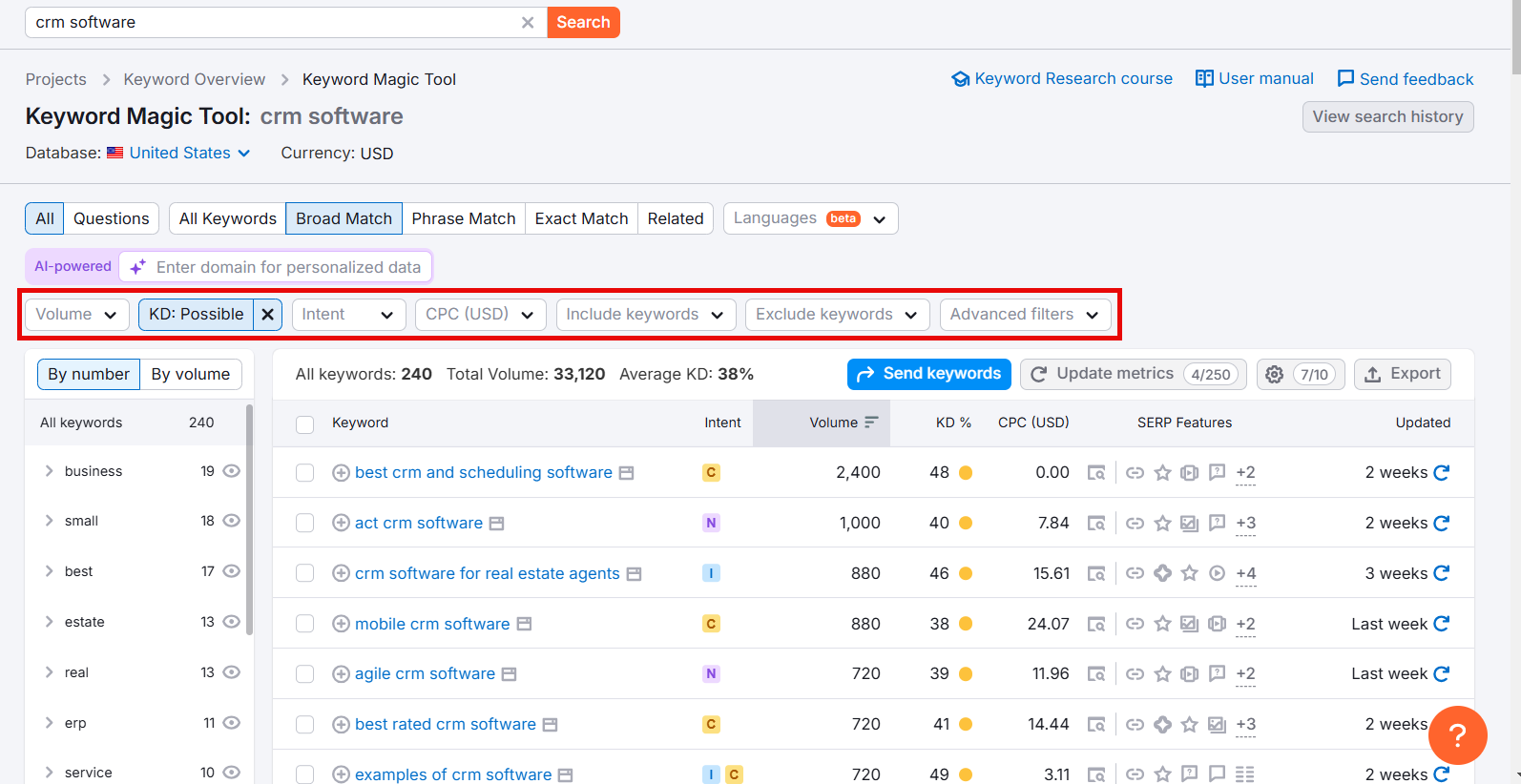 Keyword Magic Tool displaying CRM software search metrics and filters