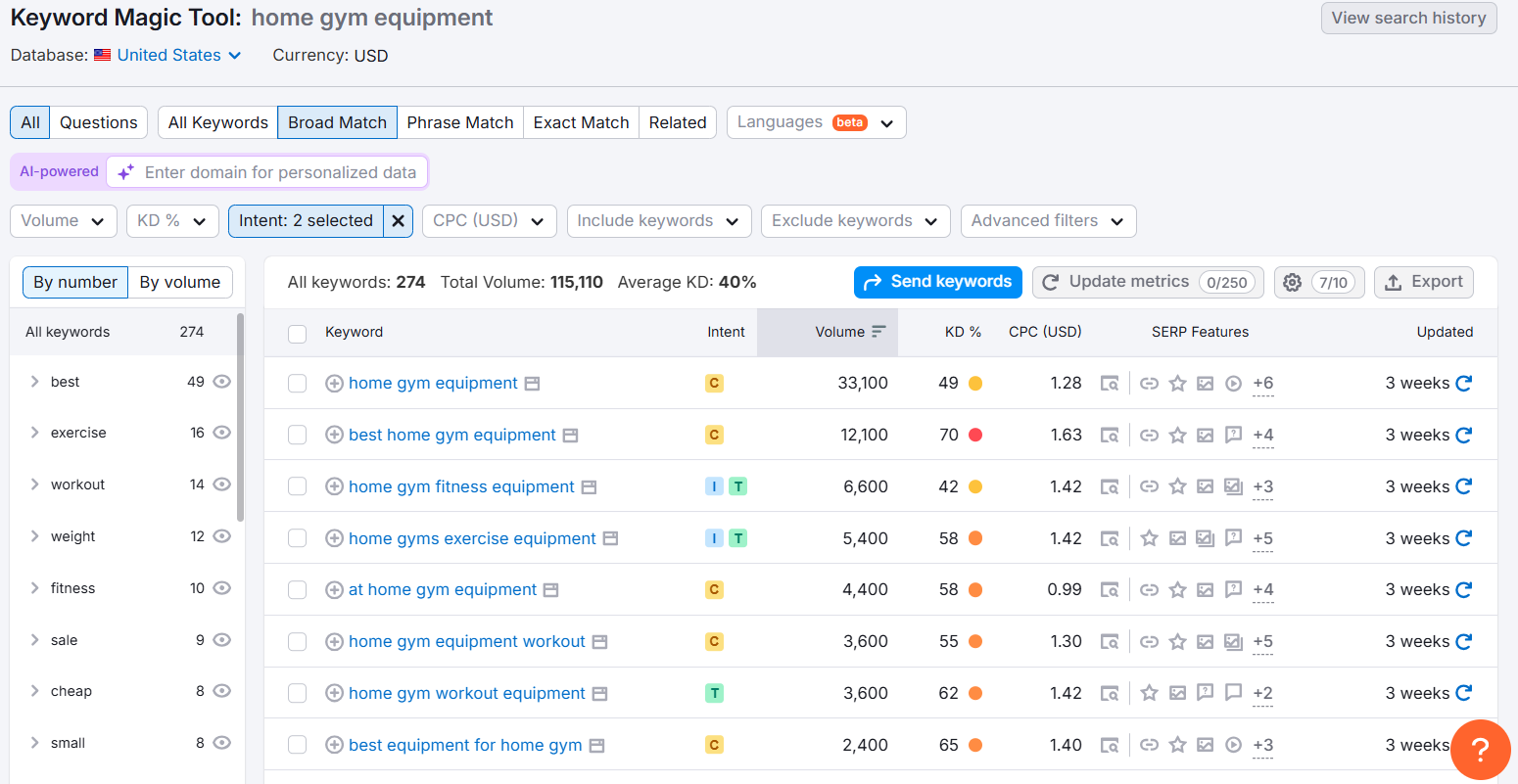 Keyword Magic Tool interface displaying home gym equipment search data