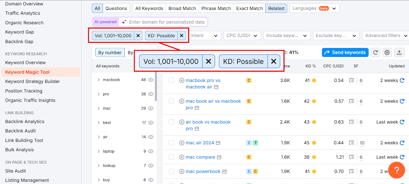 Keyword Magic Tool interface showing search volume and keyword difficulty for MacBook-related keywords.