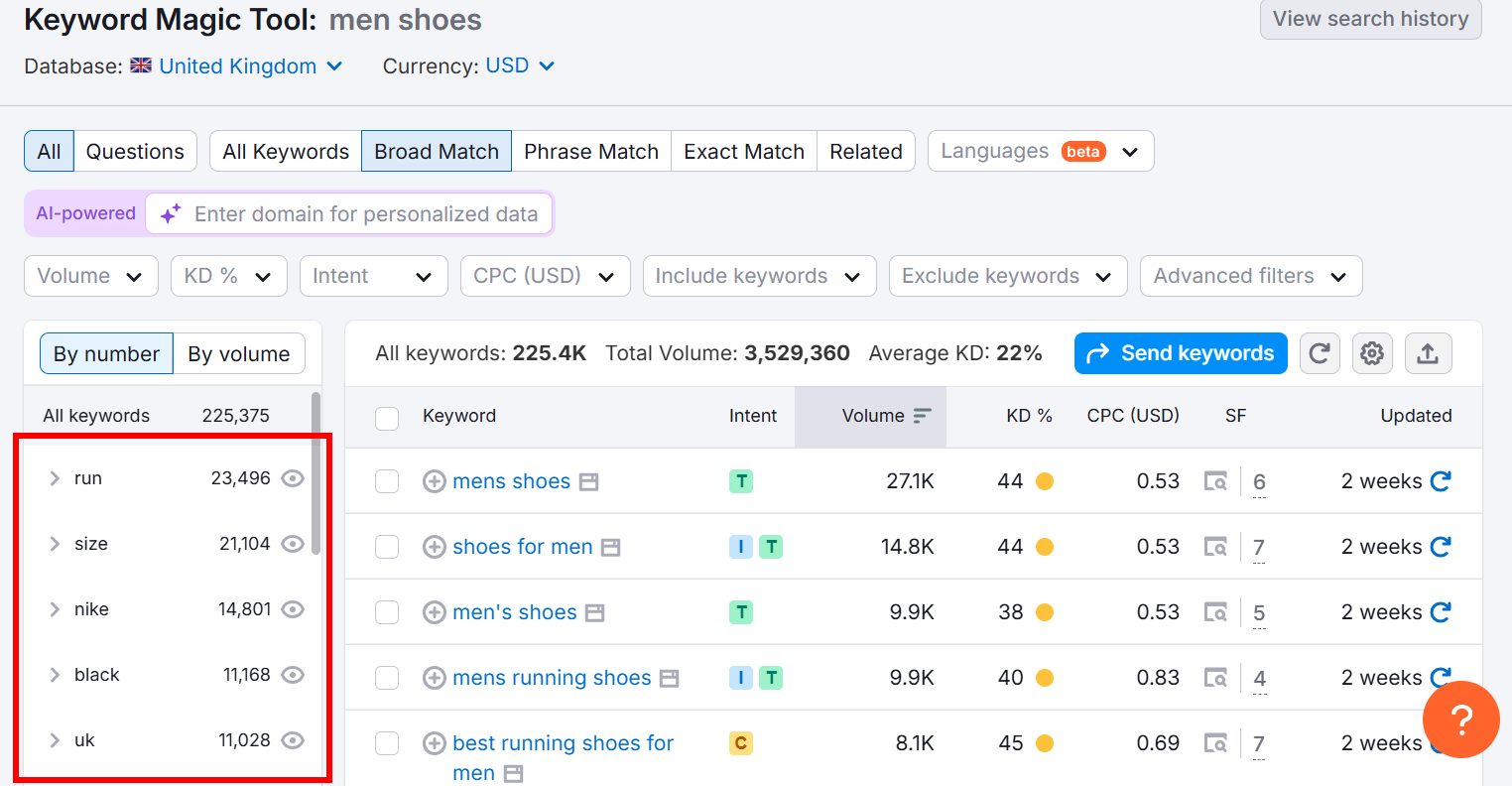 Keyword Magic Tool showing men shoes keywords and their search volumes