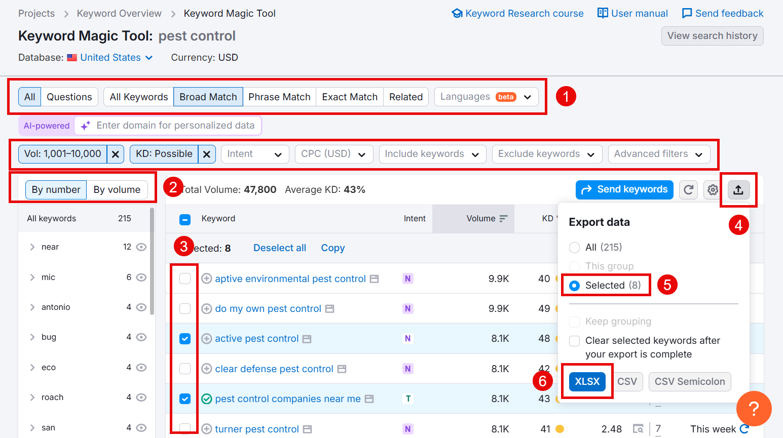 Keyword Magic Tool interface displaying pest control keyword options and export features.