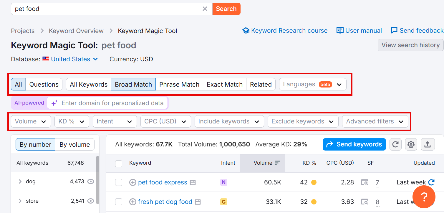 Screenshot of Keyword Magic Tool for pet food keyword analysis.