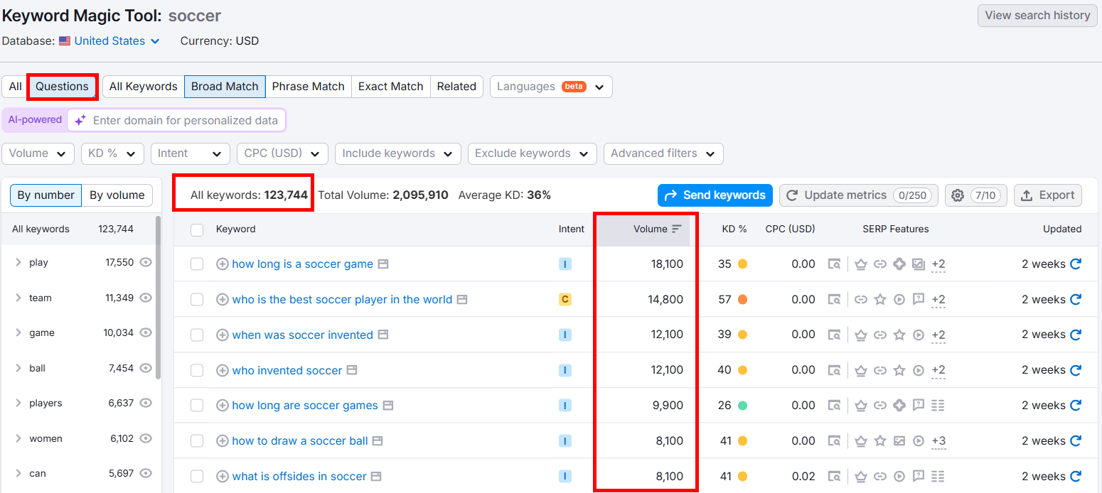 Keyword Magic Tool dashboard displaying soccer keyword metrics and statistics.