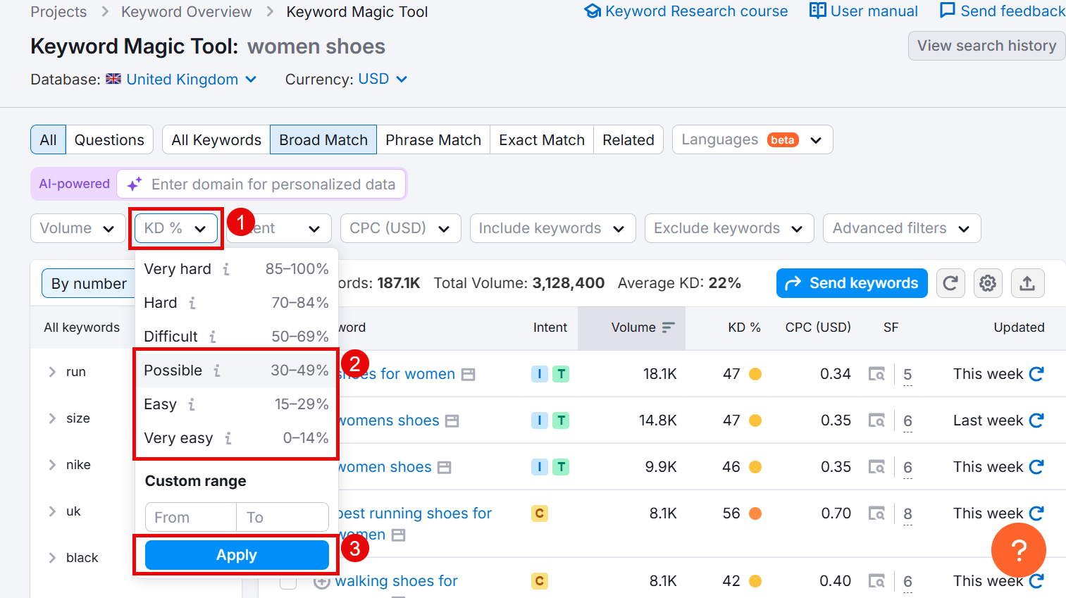 Keyword Magic Tool displaying difficulty levels for women's shoes keywords