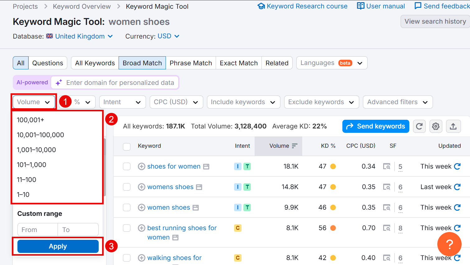 Keyword Magic Tool interface showing women's shoes keyword analysis and volume filters.