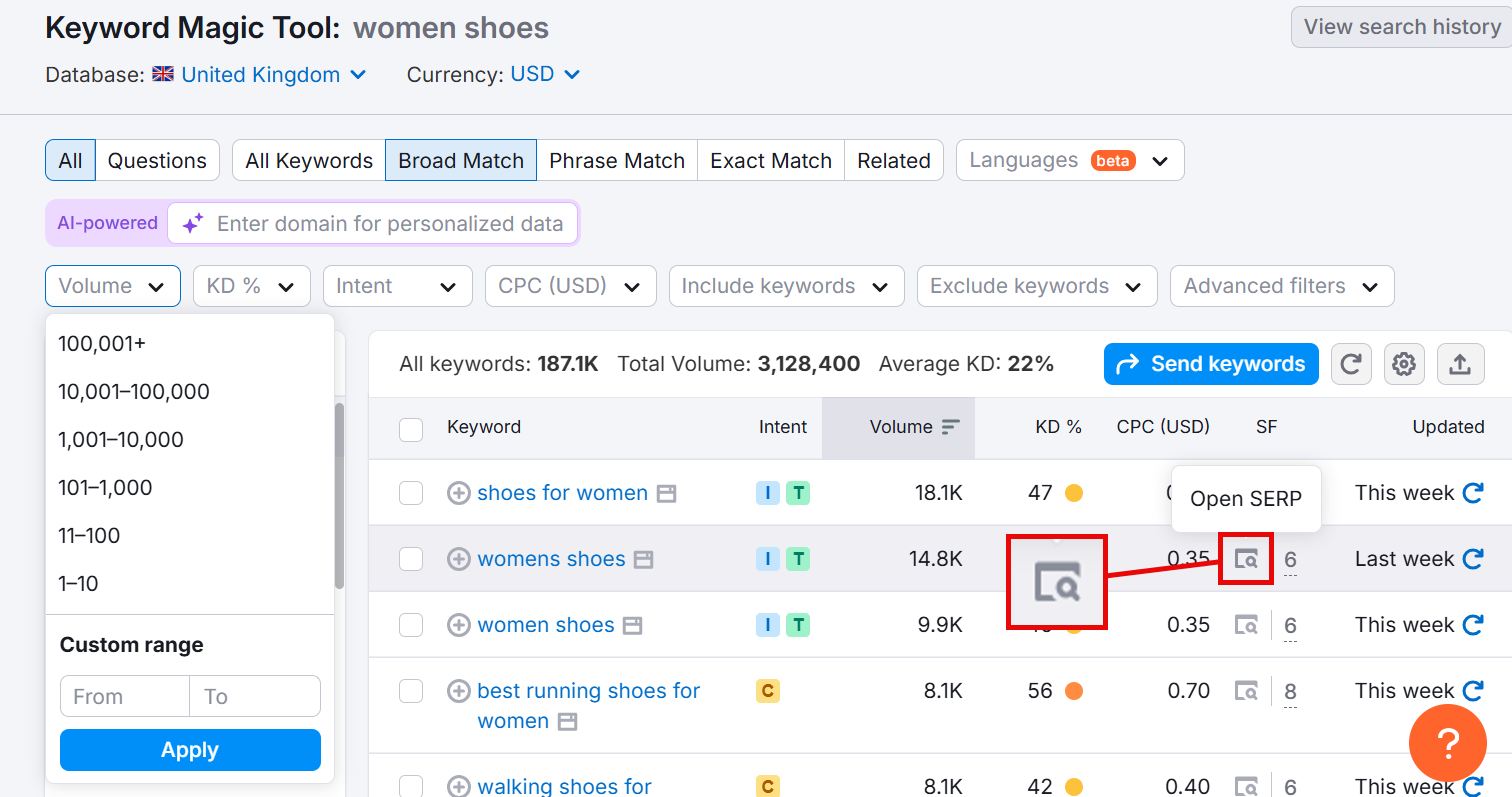 Keyword Magic Tool interface displaying data for women's shoes search volume