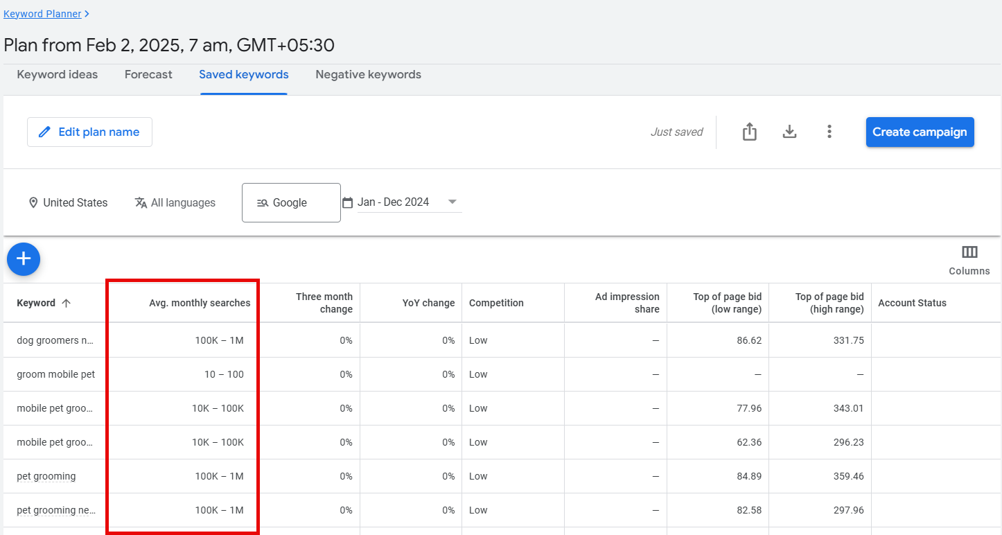 Keyword planner with average monthly searches for pet grooming and related terms.