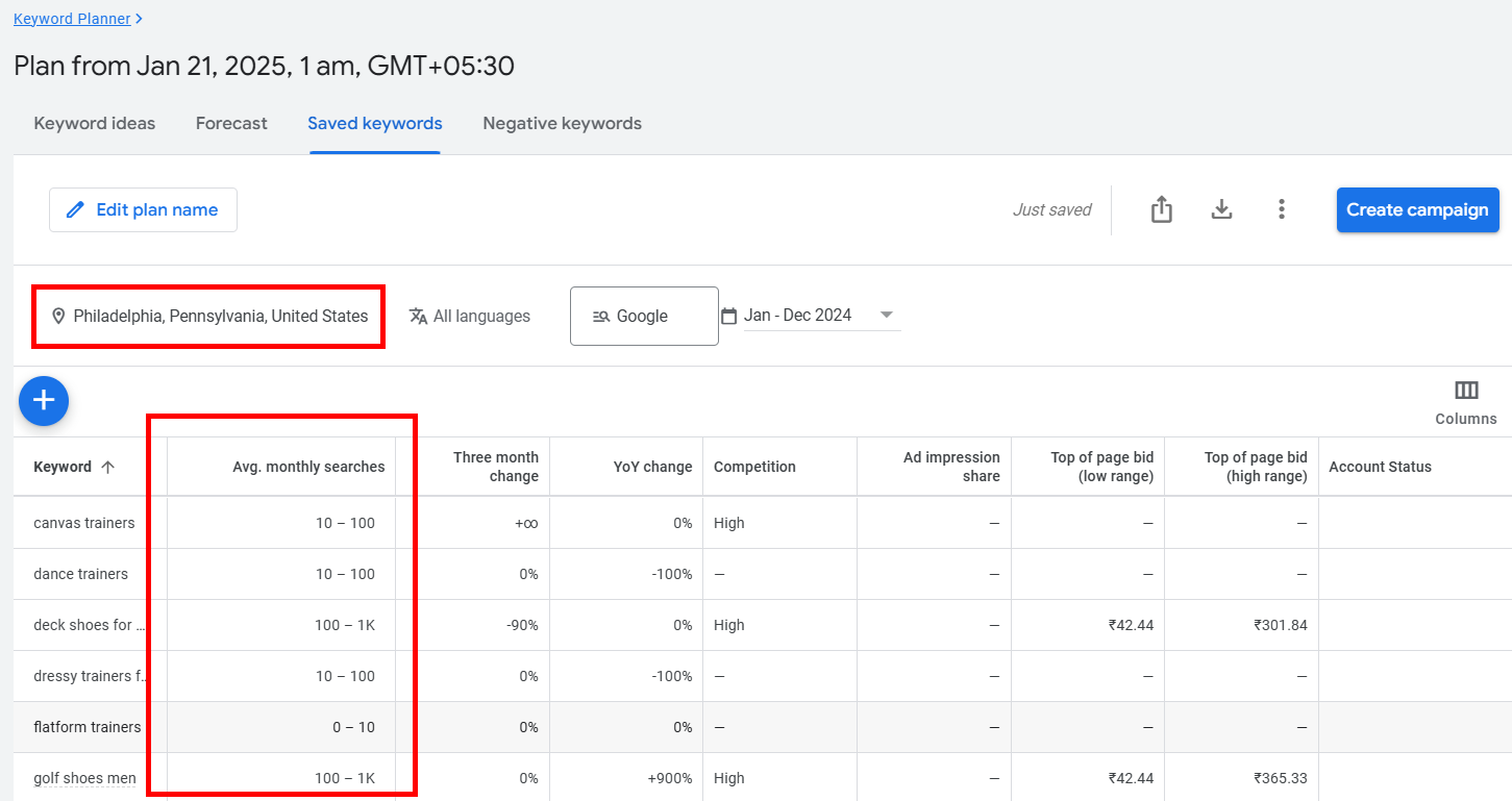 Keyword planner data for Philadelphia, showcasing average searches and competition metrics.