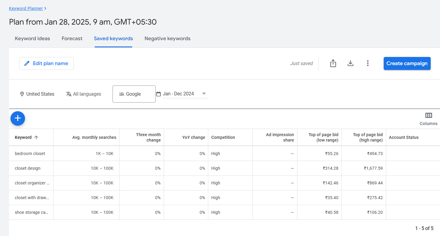 Keyword Planner showing saved keywords for bedroom closets and storage options.