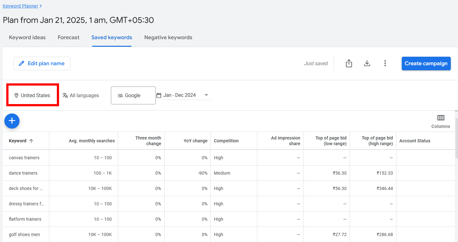 Keyword planner showing saved keywords in the United States for 2024.