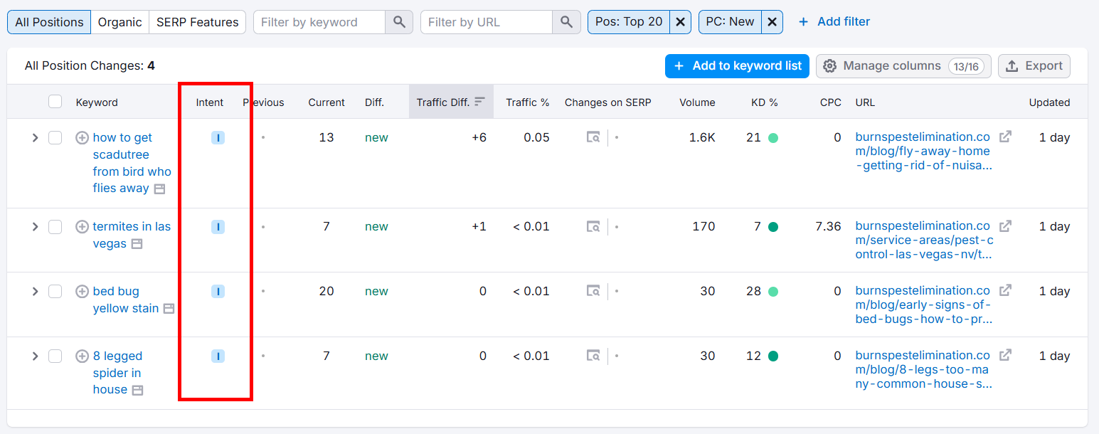 Keyword ranking analysis table with search intent indicators