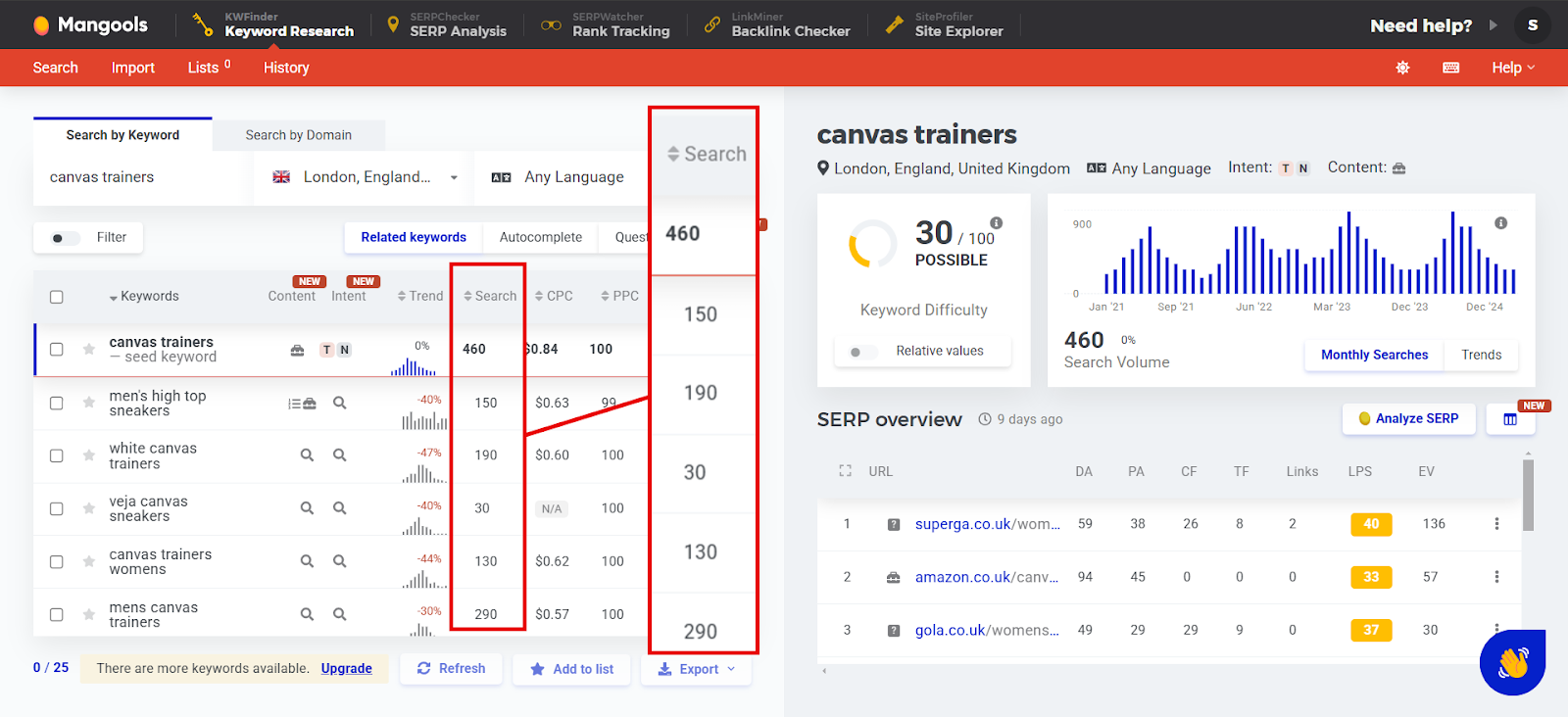 Keyword research for 'canvas trainers' with search volume data.