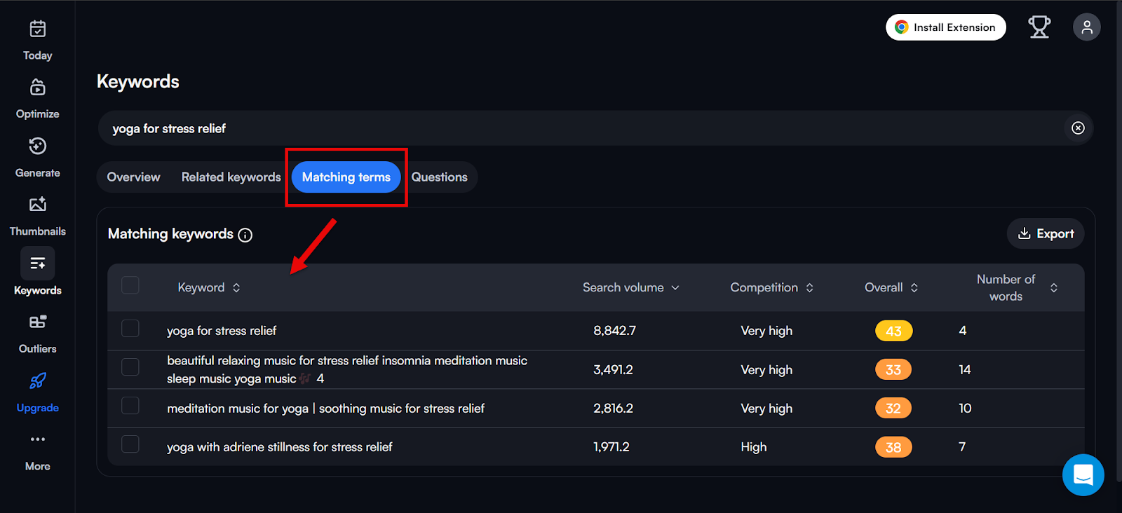 Keyword research interface displaying yoga for stress relief data and matching terms.