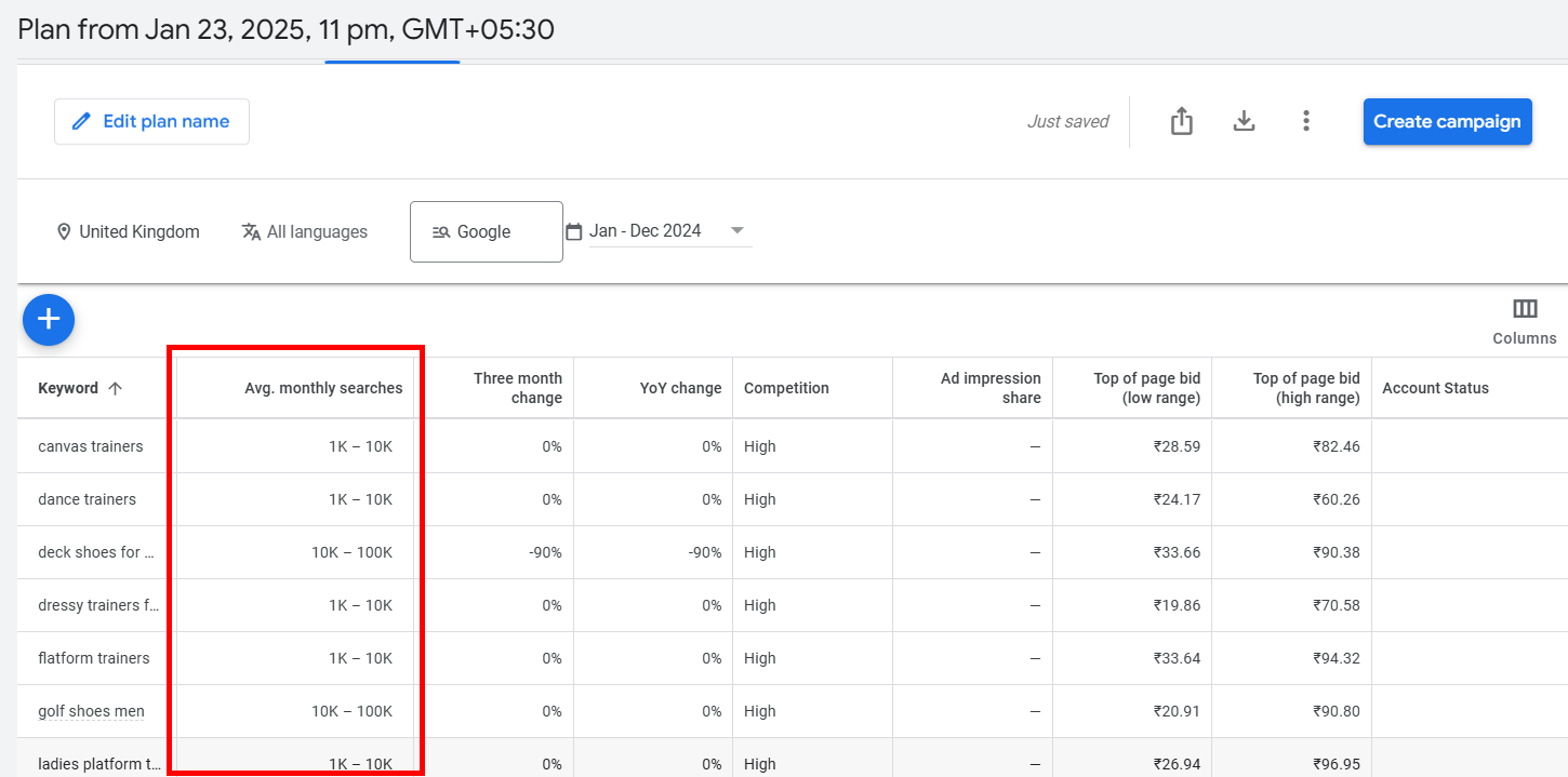 Keyword search plan for trainers and shoe types in UK for 2025