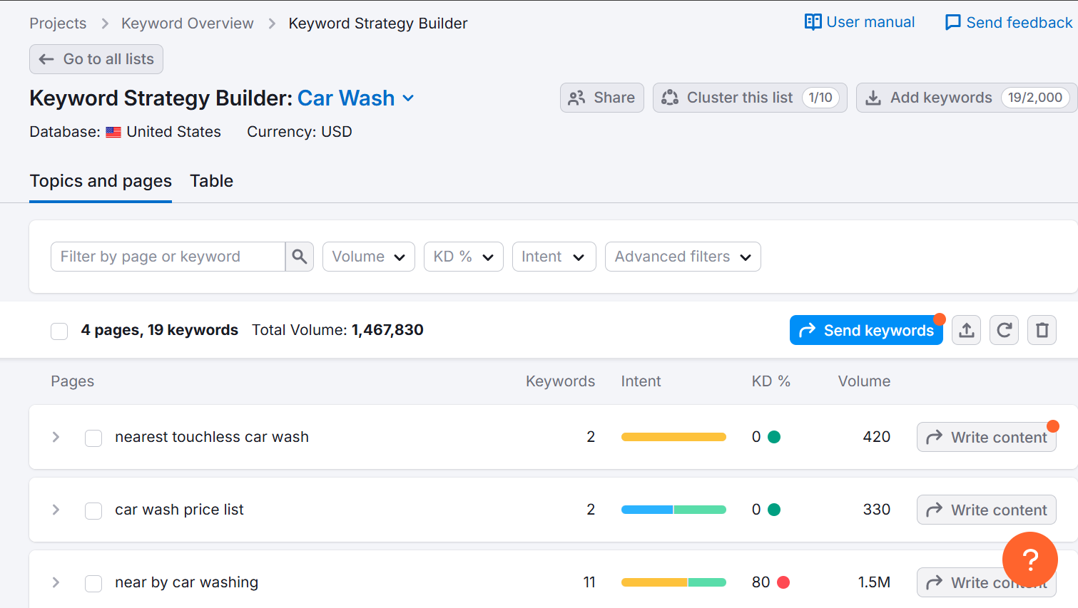 Keyword strategy builder interface for car wash keywords and topics