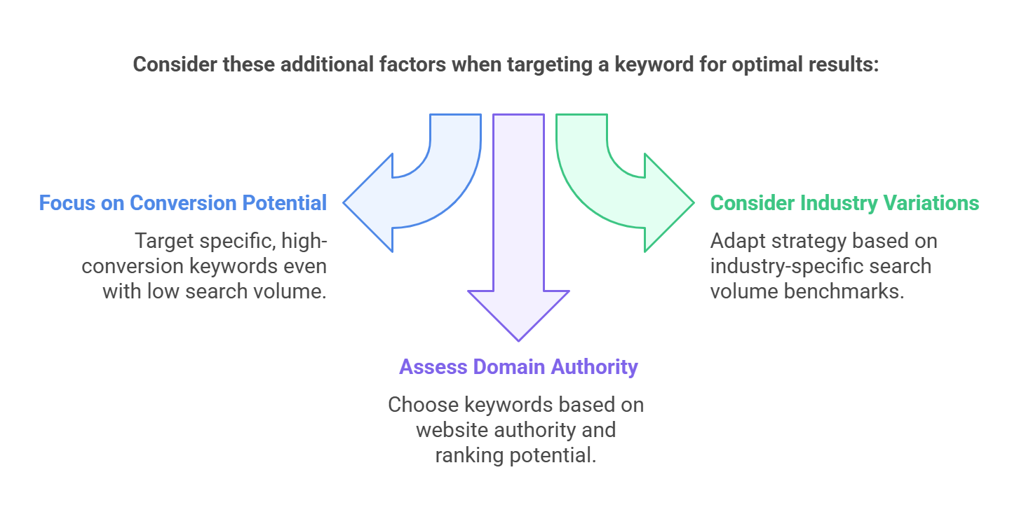 Tips for targeting keywords for optimal SEO results