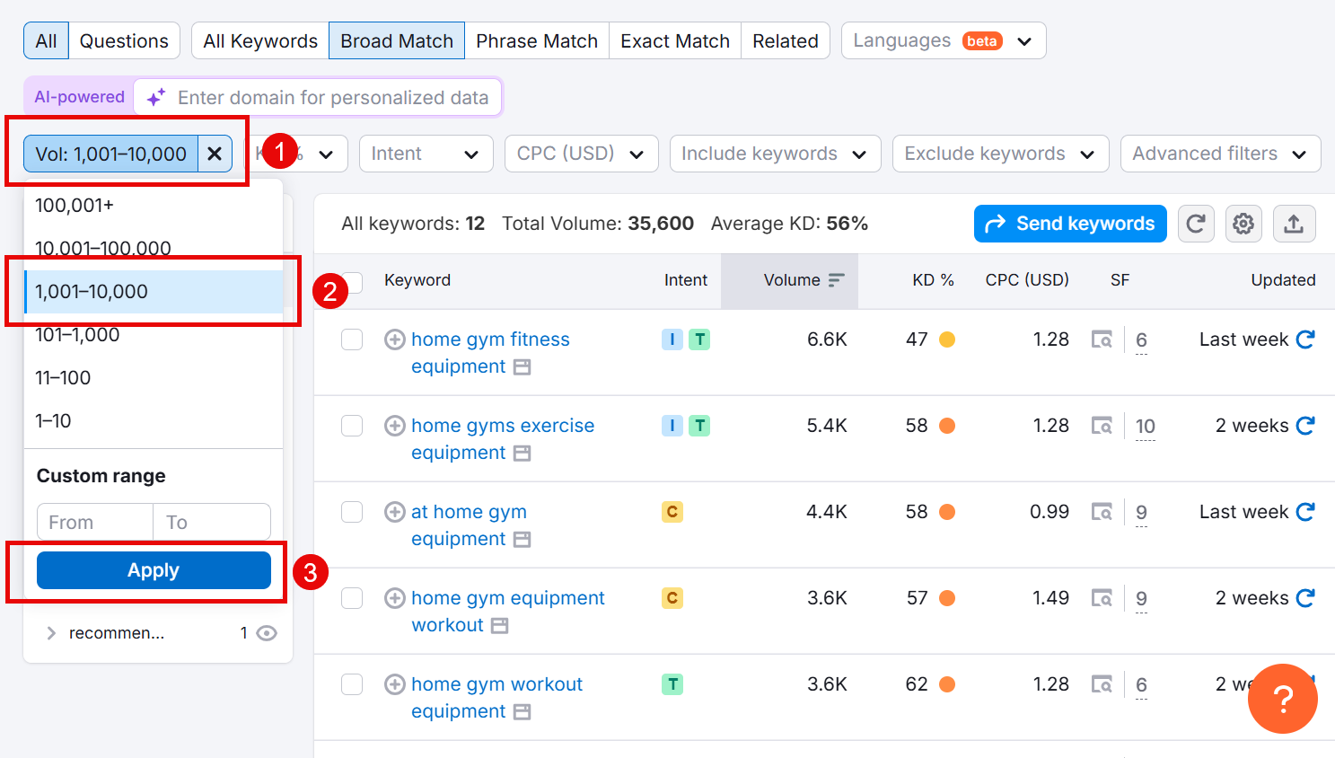 Keyword volume selection for home gym equipment and related searches