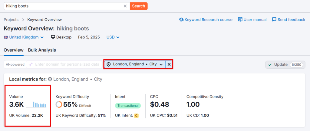 keyword local search volume by city