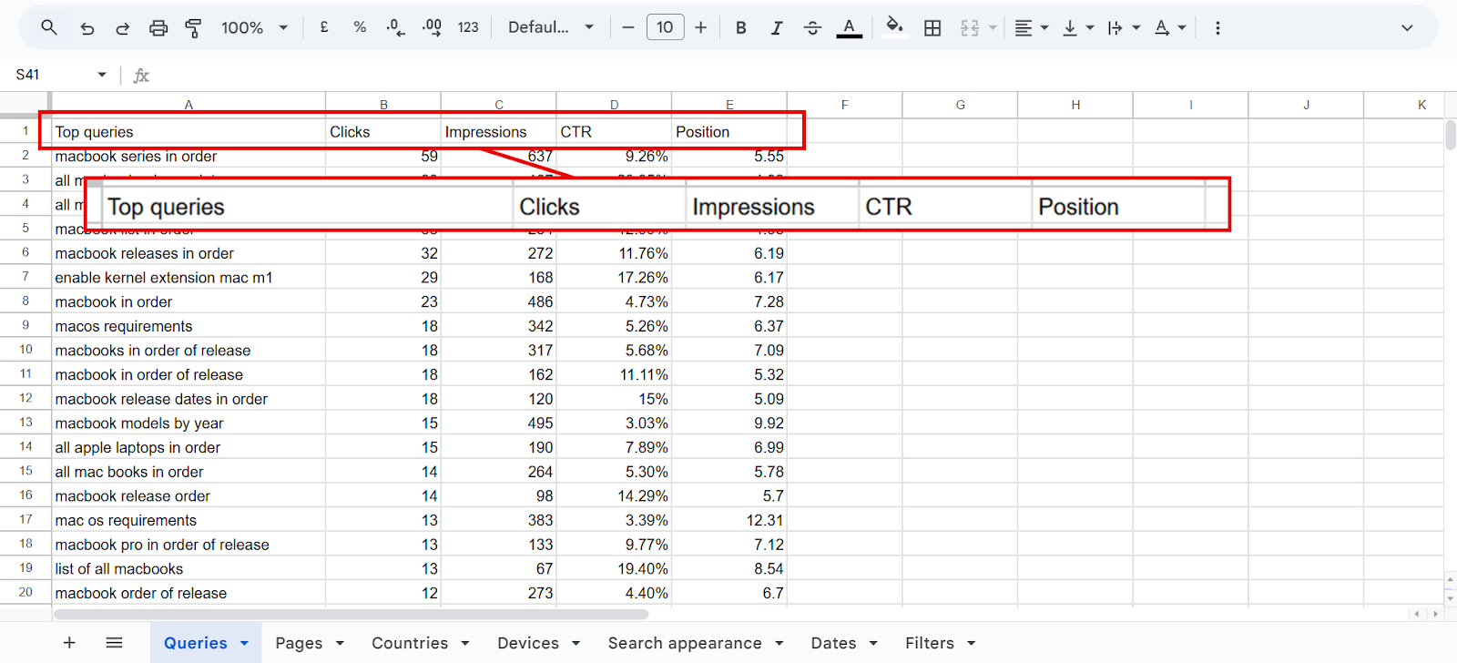 Data table displaying top MacBook queries, clicks, impressions, CTR, and position metrics.