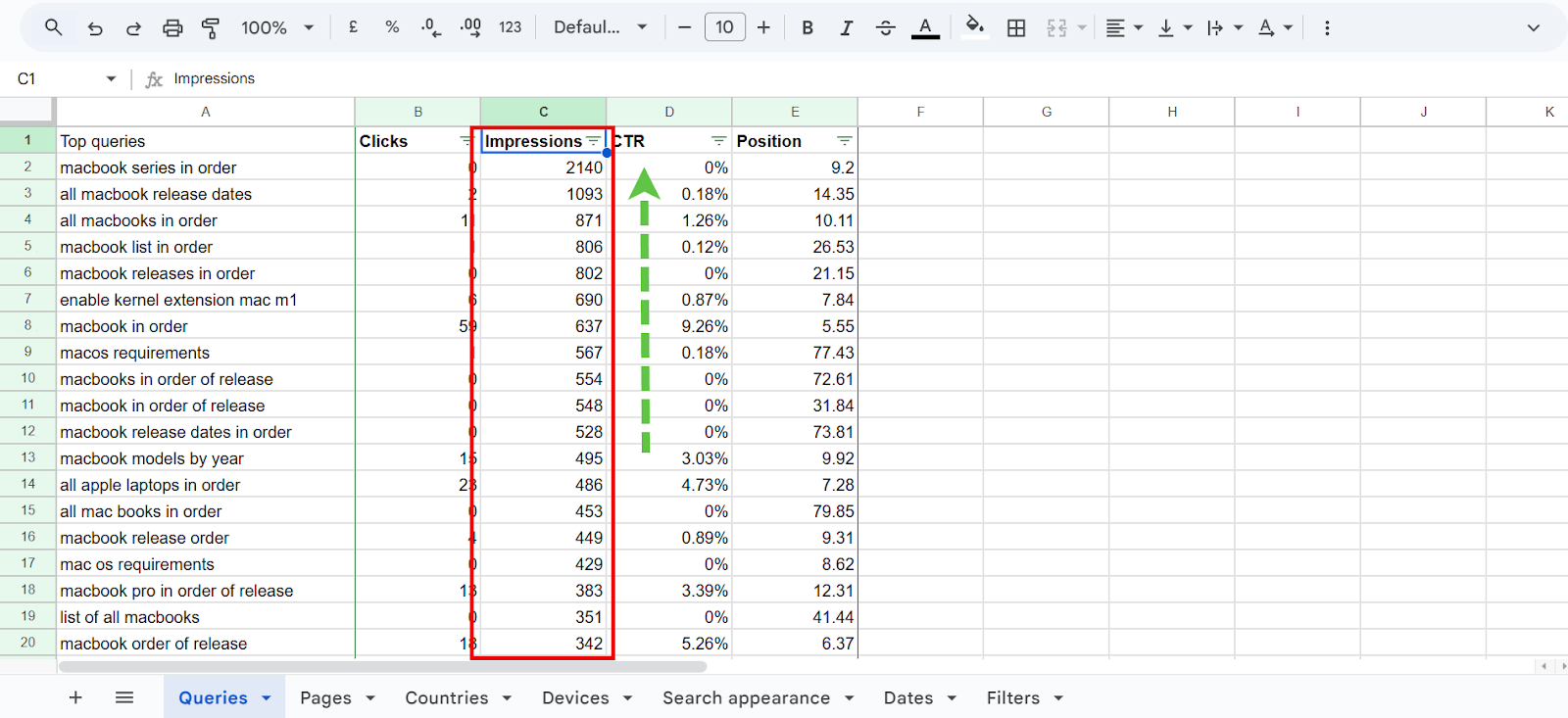 Data table showing top search queries for MacBook with clicks and impressions