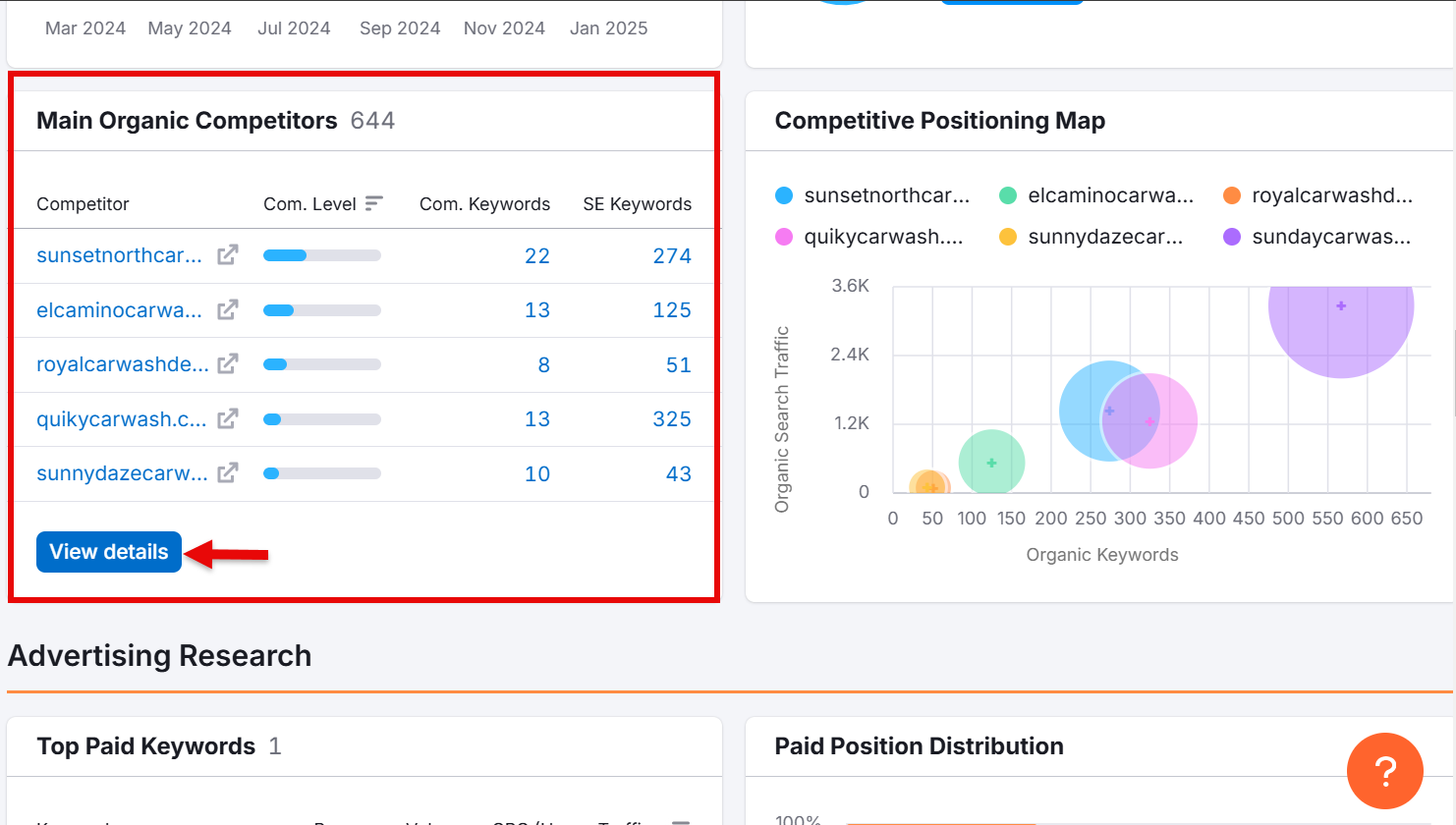 Main organic competitors data with keywords and traffic analysis.