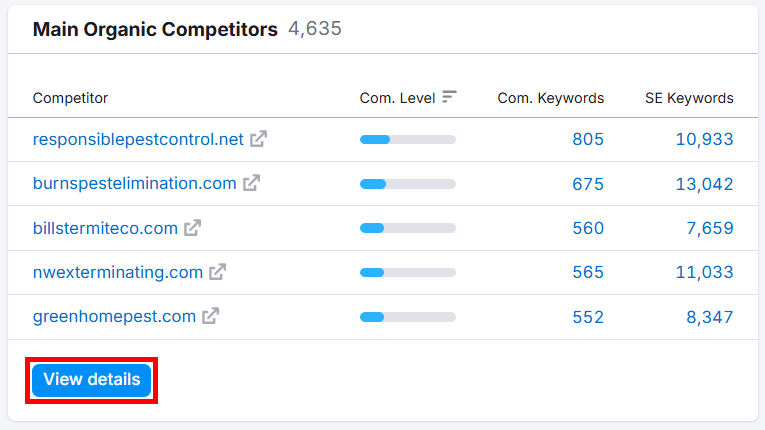 Main organic competitors list with keyword data and details button