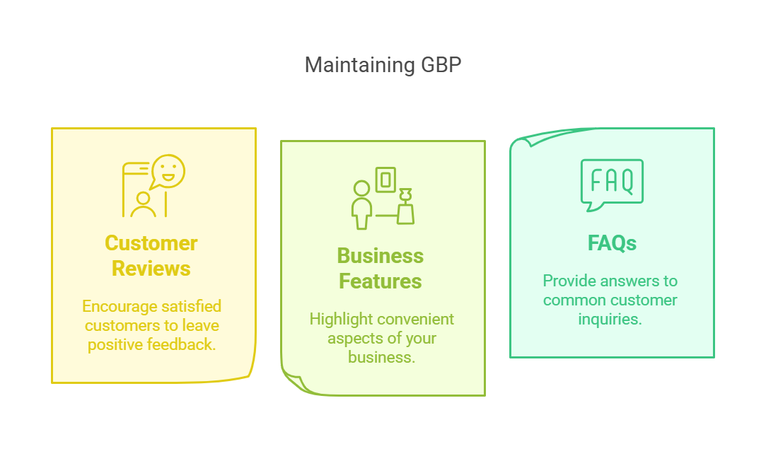 Tips for maintaining your GBP: customer reviews, business features, and FAQs.