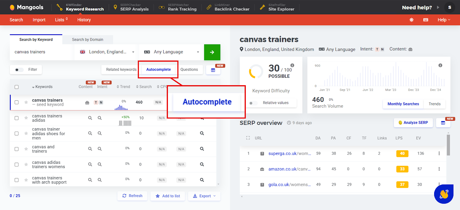 Keyword research using Mangools for canvas trainers with autocomplete feature highlighted.