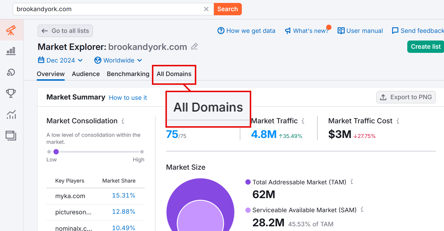 Market Explorer overview for brookandyork.com showing traffic and market size statistics.