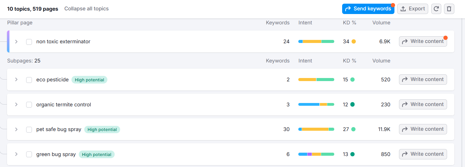 Keyword analysis for non-toxic exterminator and eco-friendly pest control options.