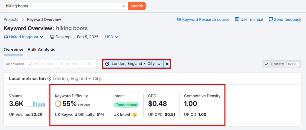 other local keyword metrics by city