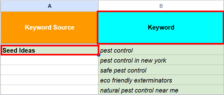 Table showing seed ideas for pest control keywords and strategies.