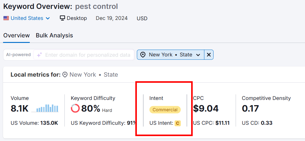 Pest control keyword overview showing metrics for New York with commercial intent.