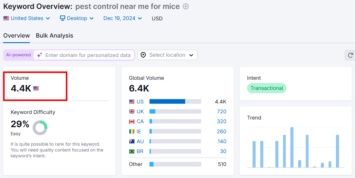 Keyword overview for 'pest control near me for mice' with search volume data.