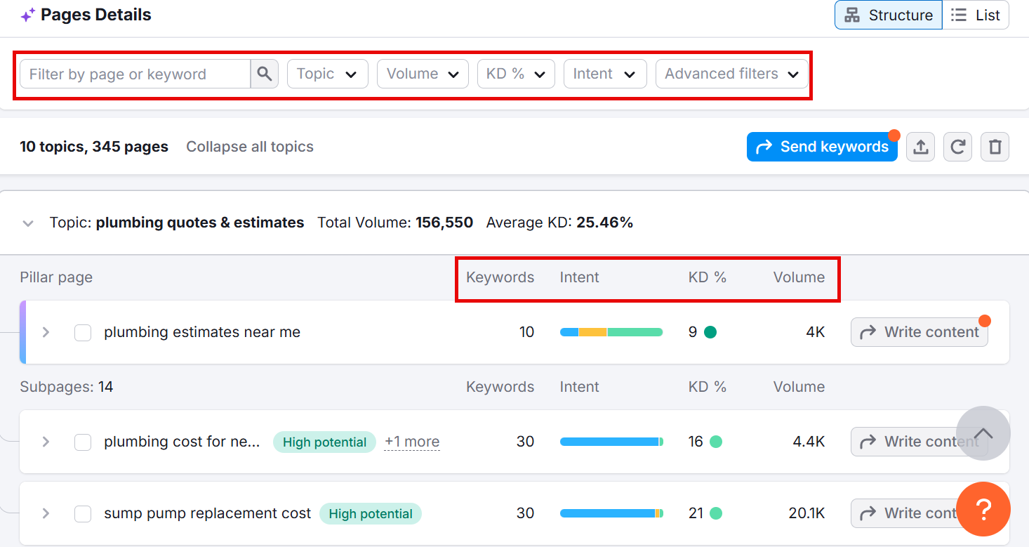 Keyword analysis interface for plumbing estimates and quotes.