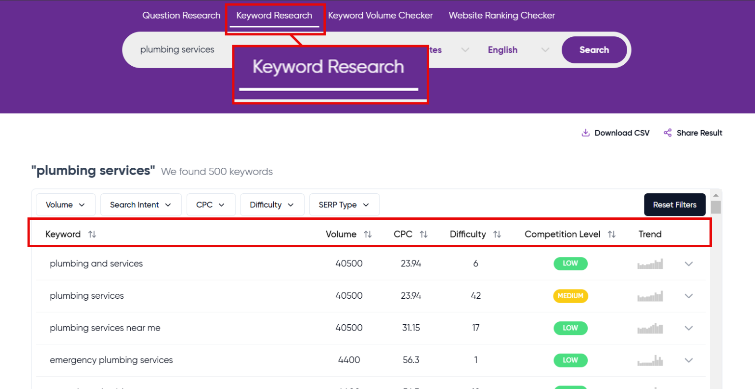 5 Best Keyword Research Tools in 2025 [Expert Reviewed]