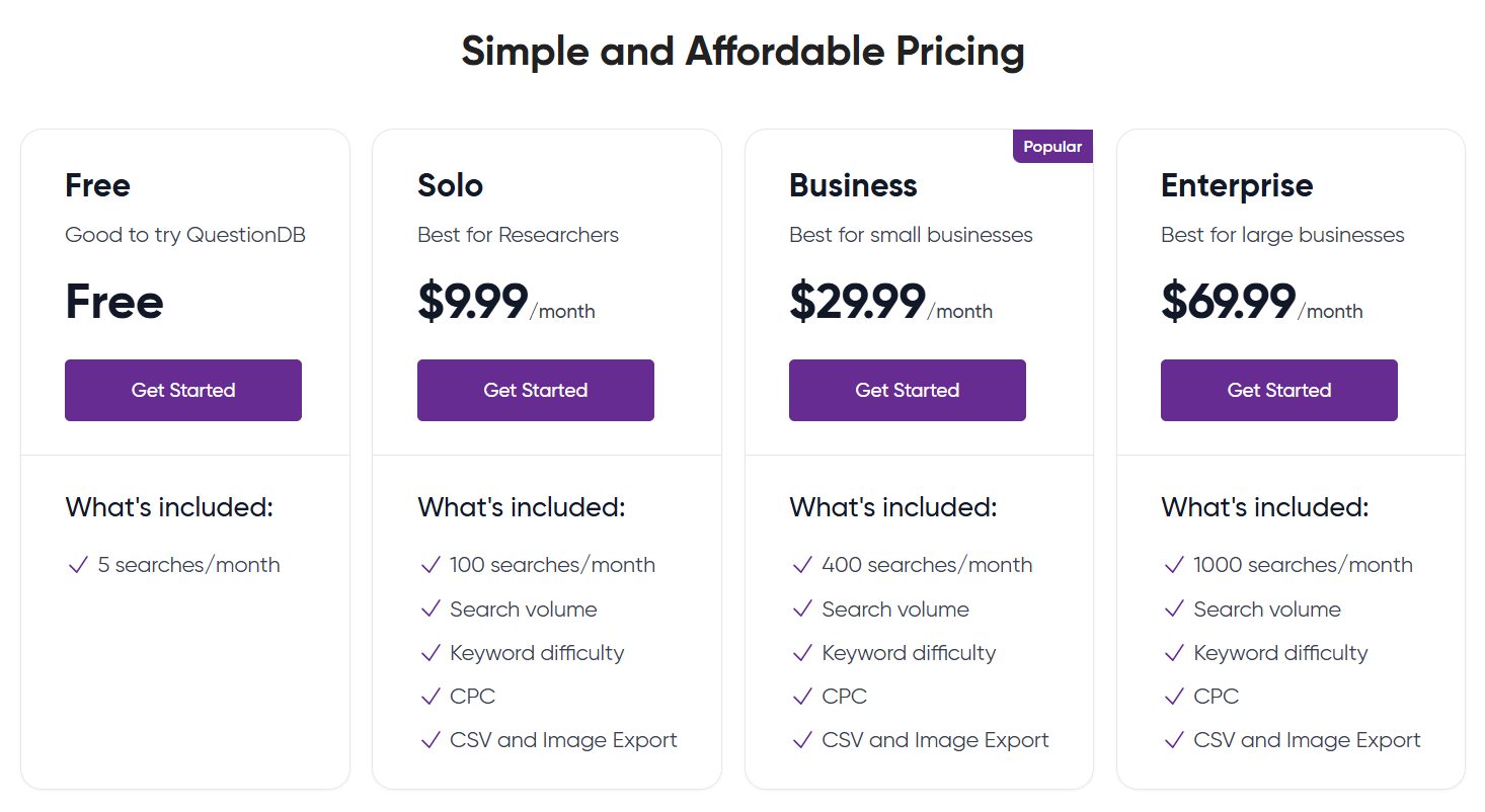 Comparison of Pricing Plans for QuestionDB including Free, Solo, Business, and Enterprise.