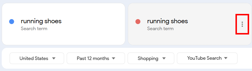 Search term analysis for running shoes in the United States