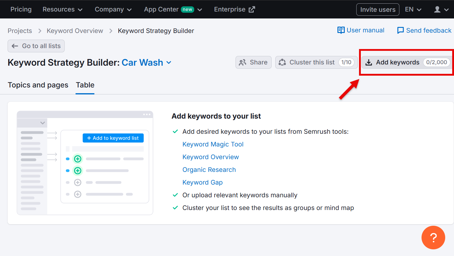 Semrush Keyword Strategy Builder interface for Car Wash keywords.