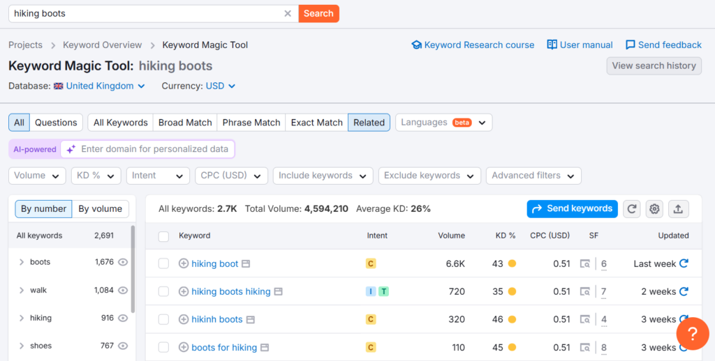 semrush related keyword ideas