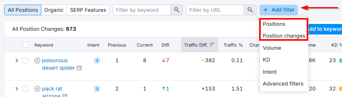 SEO tool interface showing keyword position changes and filters