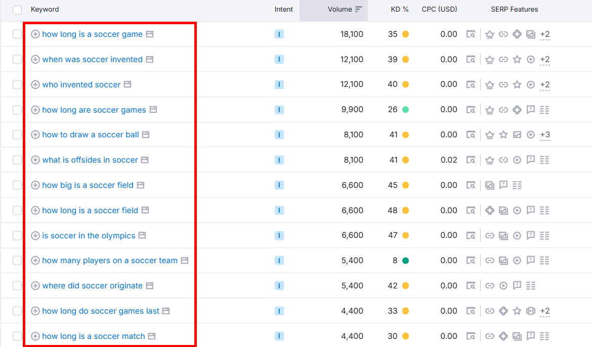 List of popular soccer-related keywords with search volume data.