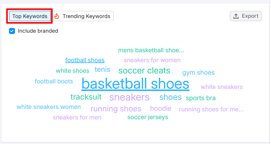 Word cloud featuring top keywords related to sports footwear and apparel