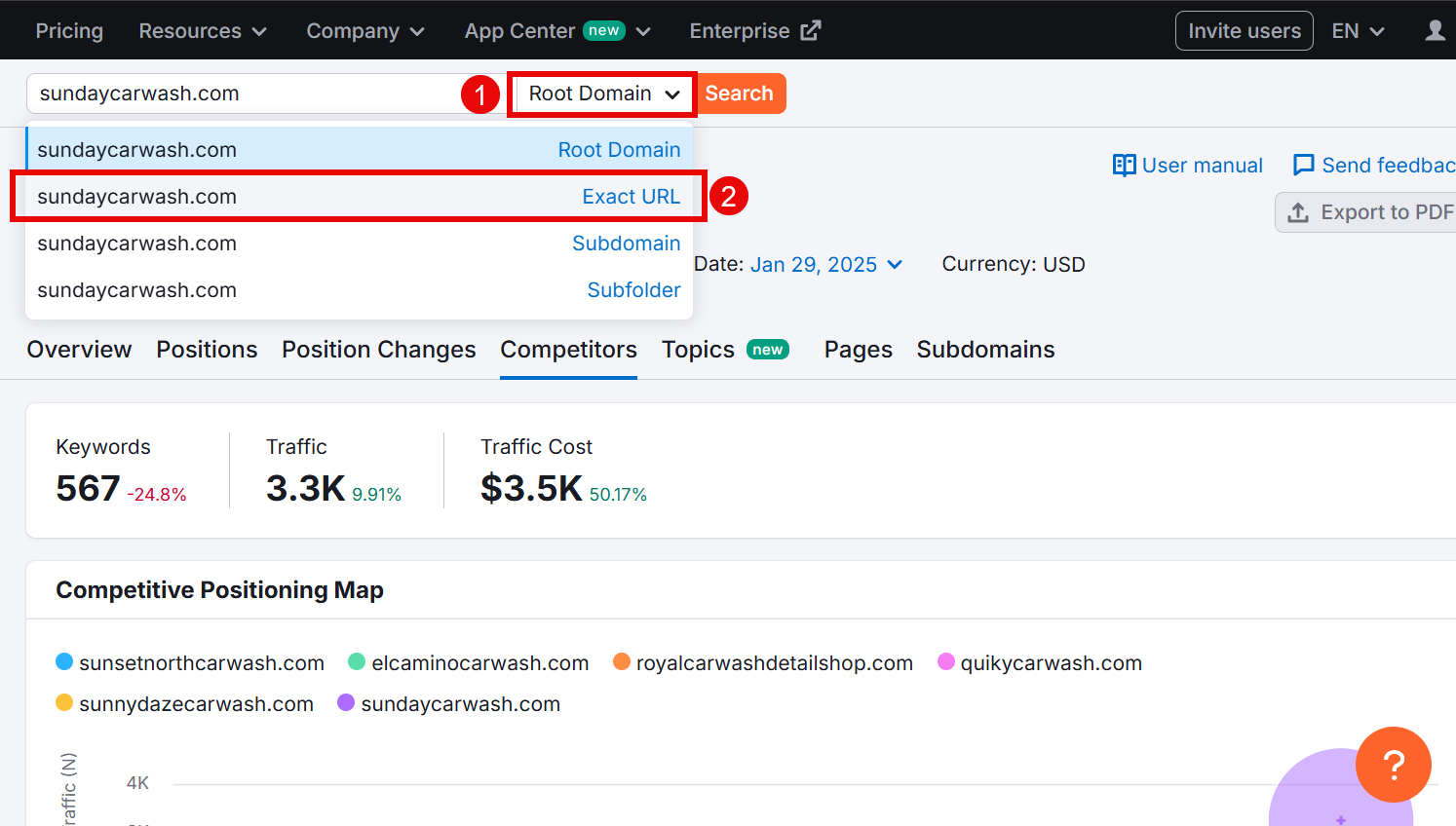 Dashboard view of Sunday Carwash's website analytics with traffic data.