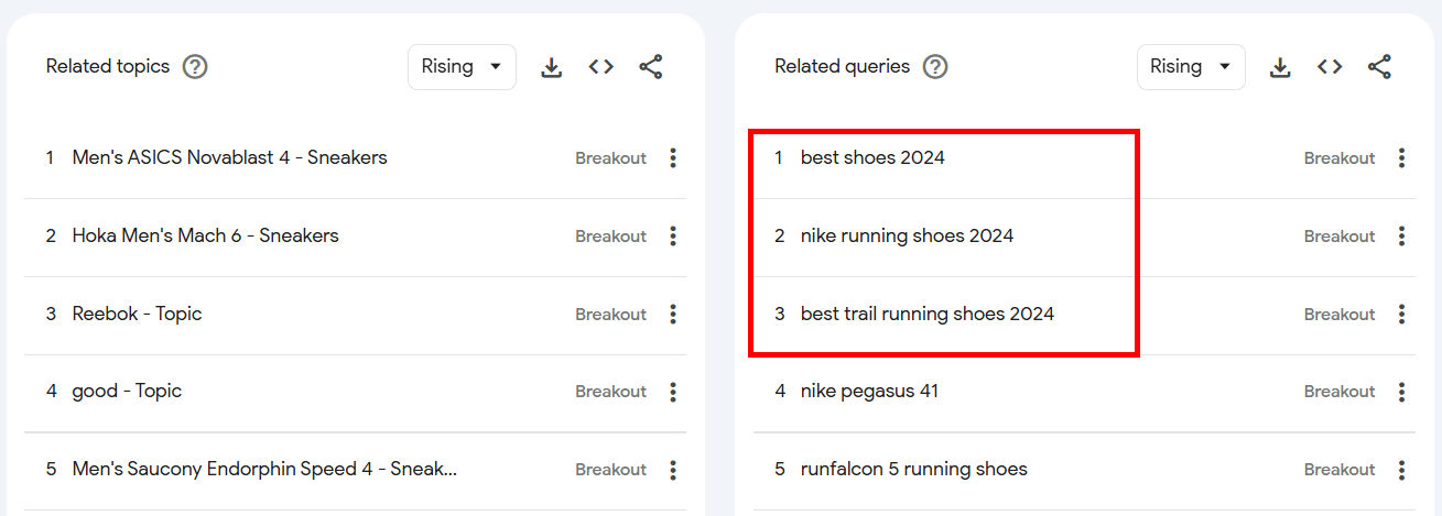 List of trending shoe-related queries for 2024