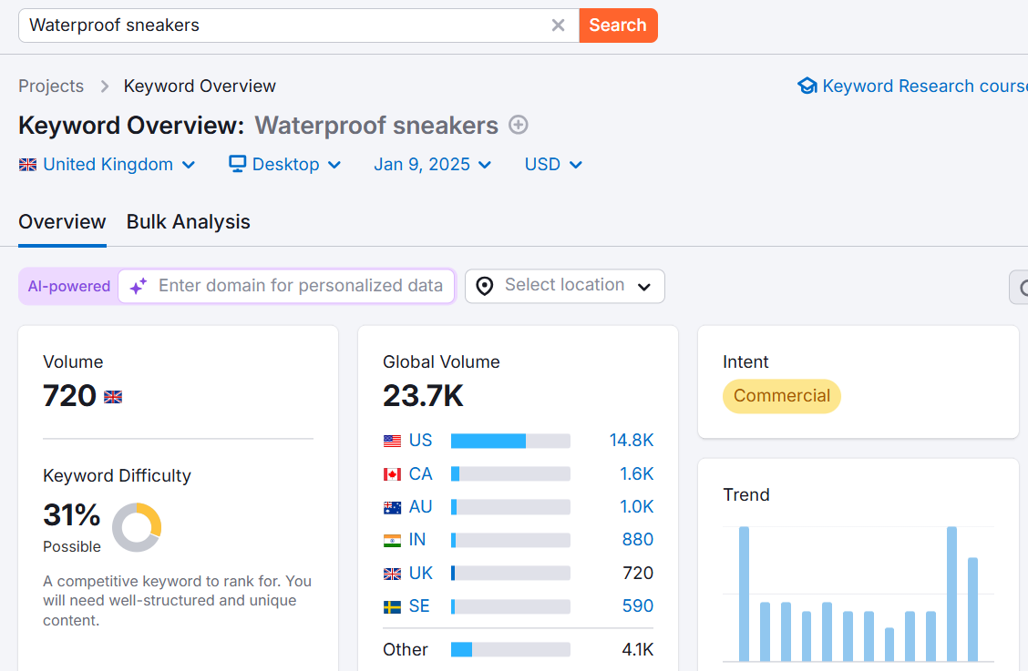 Keyword overview for waterproof sneakers showing search volume and difficulty.