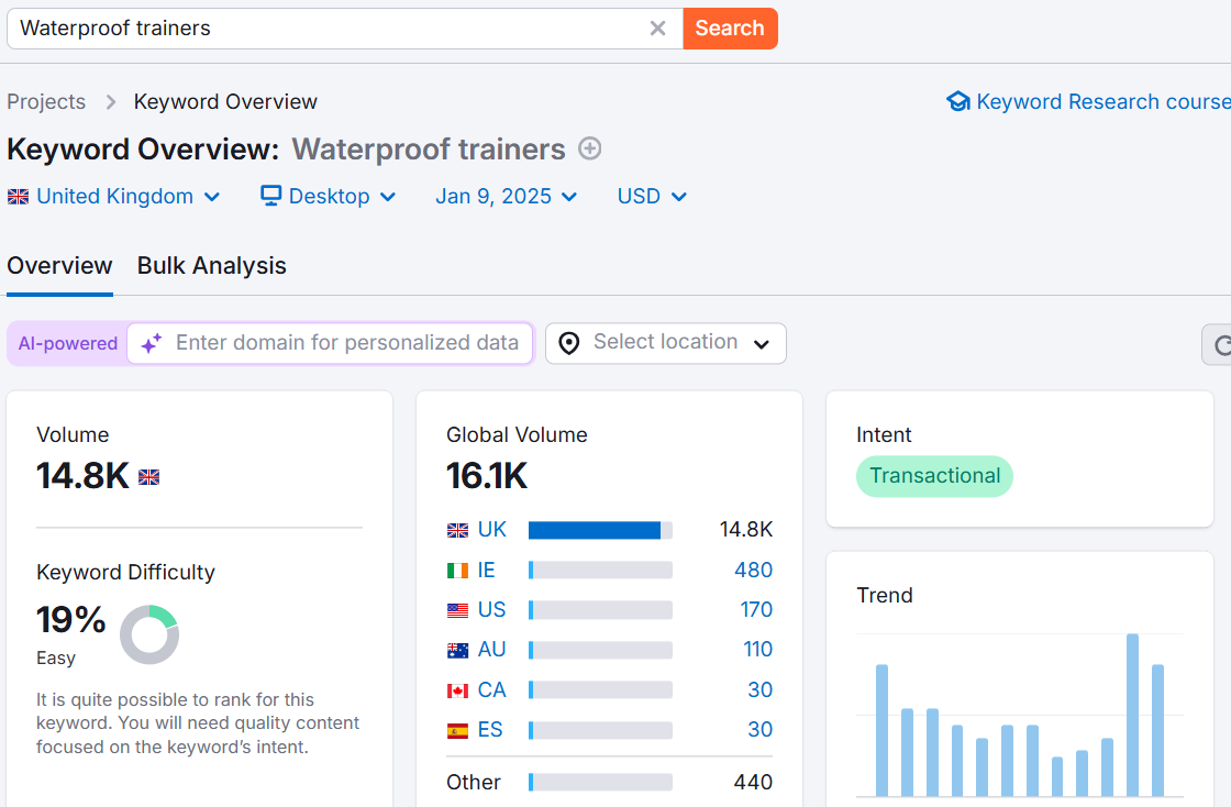 Keyword overview for waterproof trainers with data visualization and analytics.