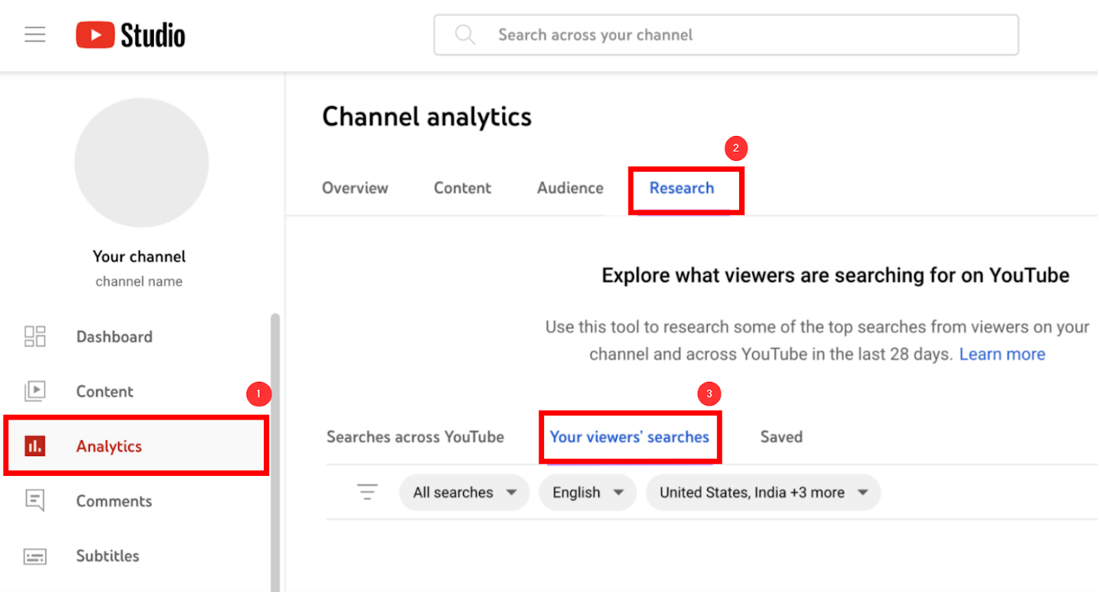 YouTube Studio channel analytics interface showcasing research tools and viewer search data.