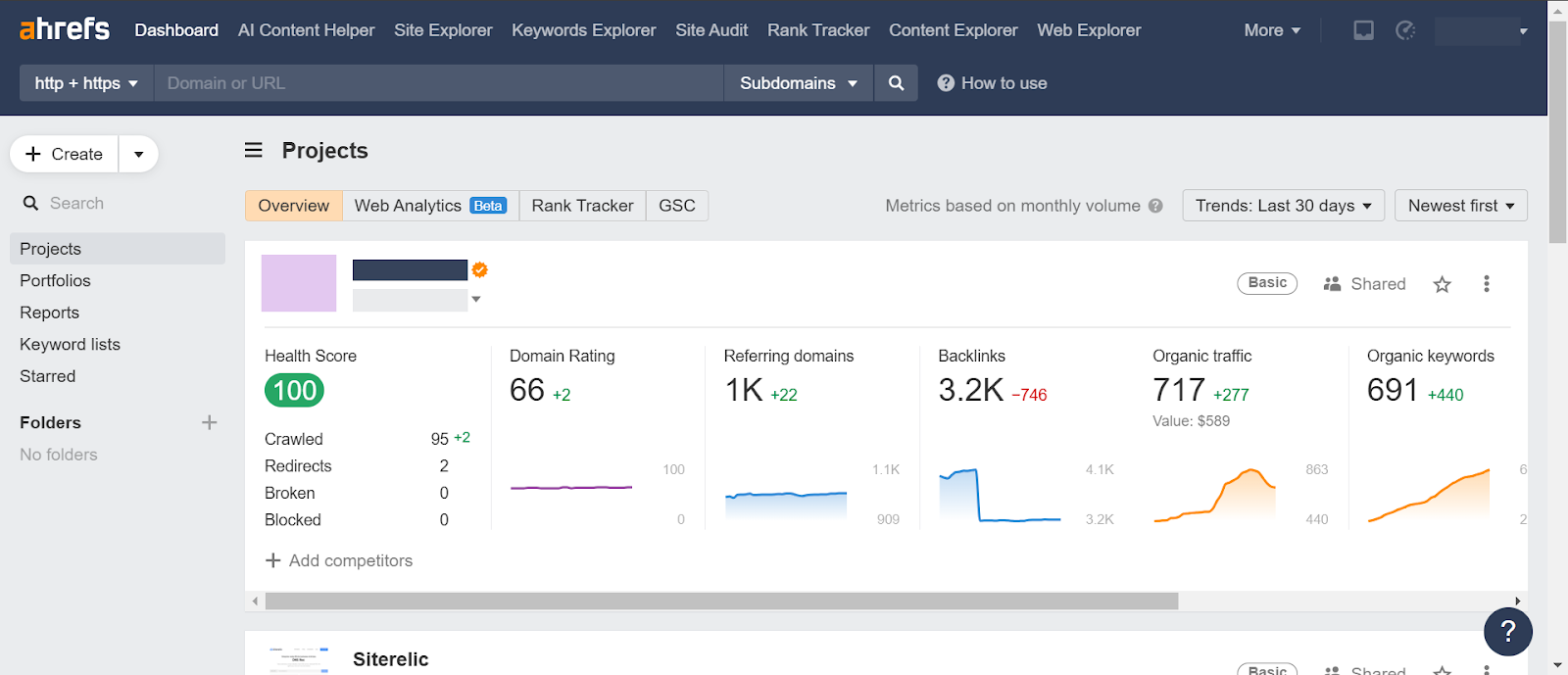 Ahrefs project overview showing health score, domain rating, backlinks, and organic traffic metrics.