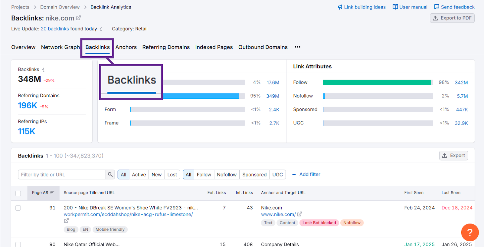Backlink analytics overview for nike.com showing crucial link attributes and statistics.